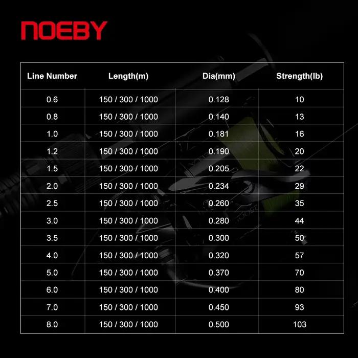 Ligne de pêche NOEBY X8 Multifilament PE 8-103lb pour pêche en mer et eau douce 150m 300m