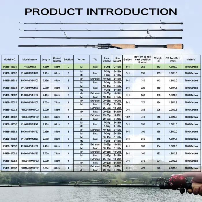 Canne spinning BIUTIFU Fuji T800 carbone 1.98-3.3m ML à H leurres 5-80g - canne casting rapide pêche