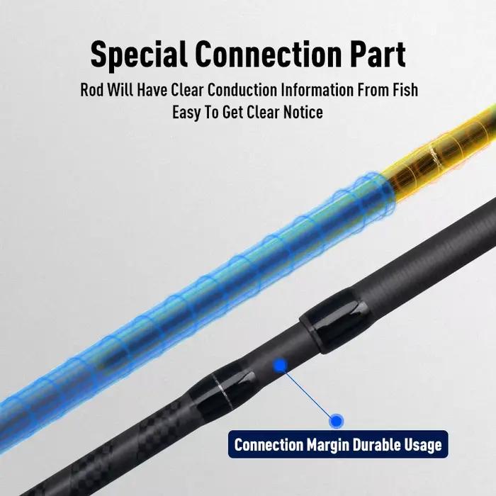 Canne spinning LEYDUN BLUE INSHORE pour basse et pêche côtière, modèles S782L à S1003MH, sel léger