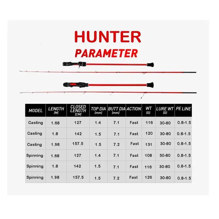 Canne jigging léger 1.8m 30-80g slow jigging - Pêche casting pointe pleine leurre caoutchouc mer