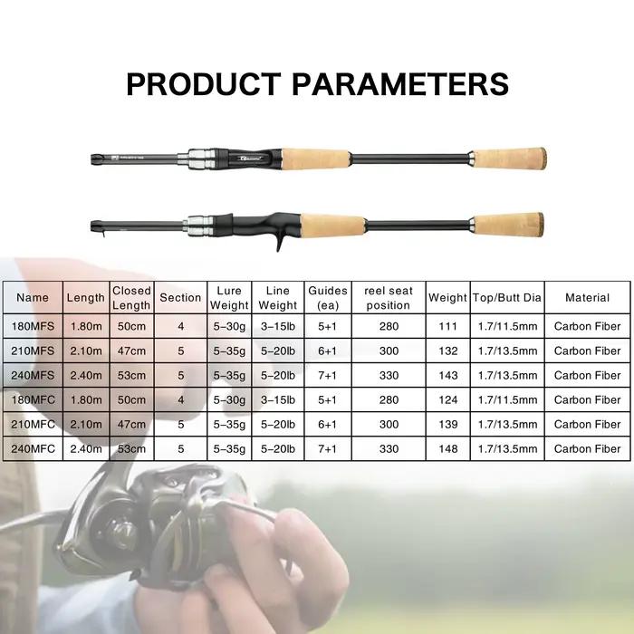 Canne spinning carbone BIUTIFU voyageur 5-35g M Fast, ultralégère pour truite et petits leurres casting