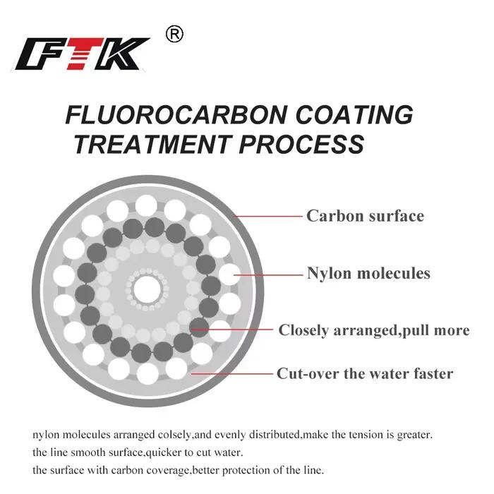 Fil fluorocarbone 120M 0.20mm-0.60mm 7.15LB-45LB ligne plongeante qualité Japon