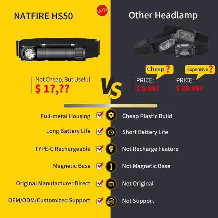 Lampe frontale NATFIRE HS50 rechargeable USB-C 1000LM pour pêche et travail