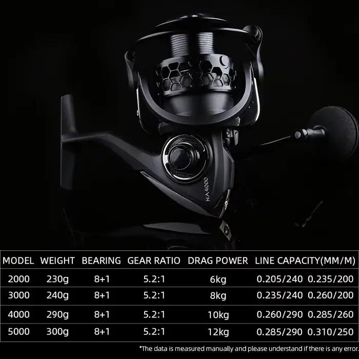 TSURINOYA NA 2000 3000 4000 5000 Spinning Fishing Reel Hot Sale 12KG Max Drag Po