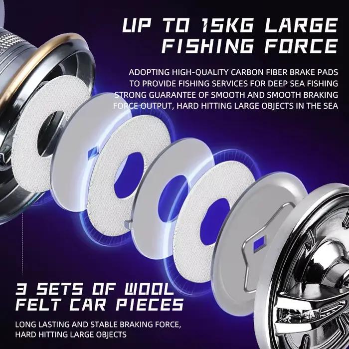 Moulinet BEARKING CAESAR 15kg drag - Roulements acier inox 5+1 pour pêche puissance mer et gros poissons