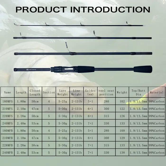 PHISHGER Canne à pêche ultra-légère travel M Fast pour truite, casting 5-30g, idéale spinner et baitcasting