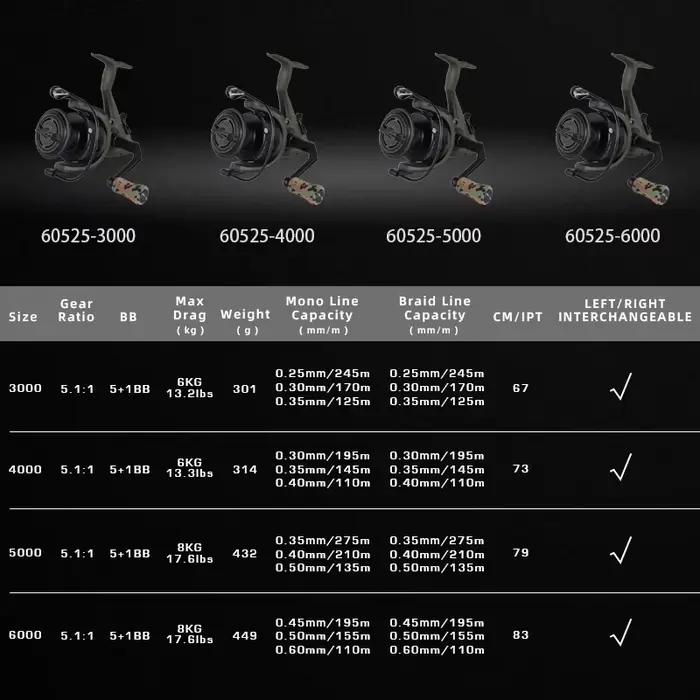 Moulinet spinning ultraléger MIFINE FREE RUNNER TX 5+1BB 3000-6000 pour carpe et pêche eau douce/salée