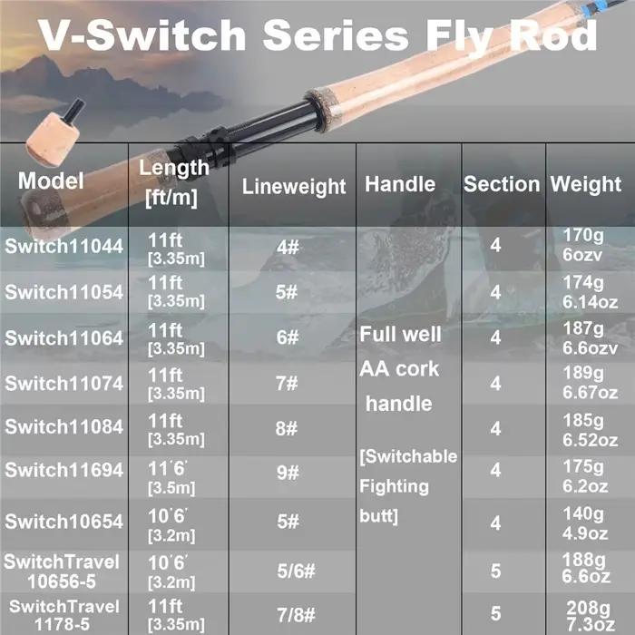 Canne à lancer Switch 4-9WT Maximumcatch, longueurs 10'6'' à 11'6'', avec talon interchangeable pour pêche à la mouche
