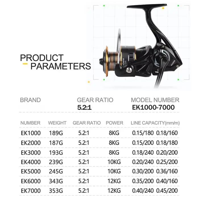 Professional Ultra Light 1000~7000 5.2:1 Gear Ratio,26LB Max Drag CNC Metal Spoo