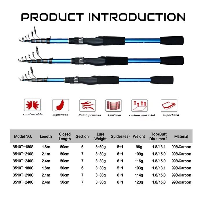 Canne spinning télescopique ultralégère BIUTIFU 1.8m à 2.4m pour truite et leurres légers 3-30g