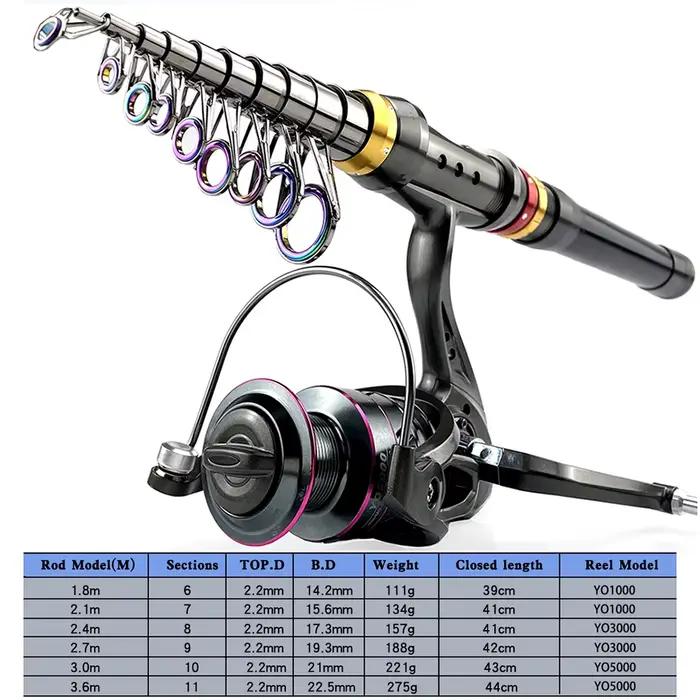 Combo canne télescopique carbone 1.8-3.6m et moulinet spinning kit pêche résistance 3-8kg tout inclus