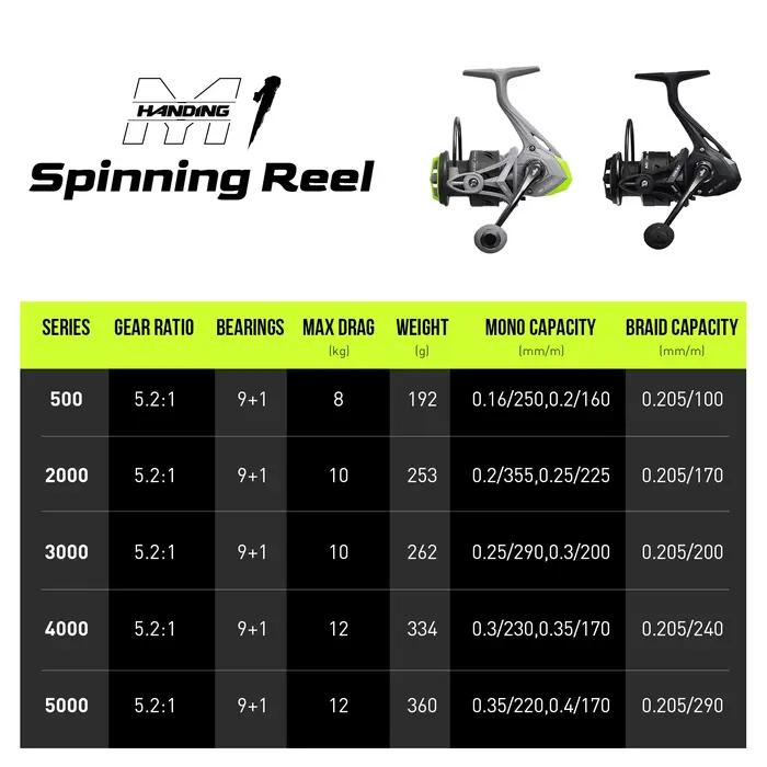 Moulinet de pêche HANDING M1 en graphite avec contrôle de frein 12KG pour pêcheurs amateurs et experts usages variés occasions spéciales