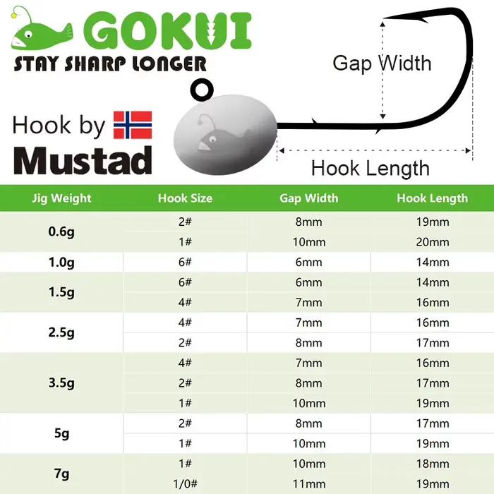 10 hameçons finesse Aji jig heads Mustad pour pêche fine de la truite et petits carnassiers