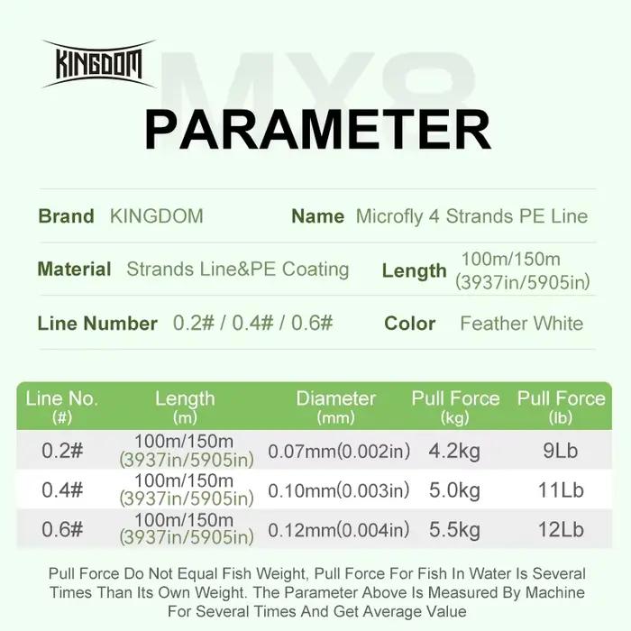 Ligne de pêche fine Kingdom Micro Fly 4 brins 100m pour carpe, bas de ligne en PE japonais