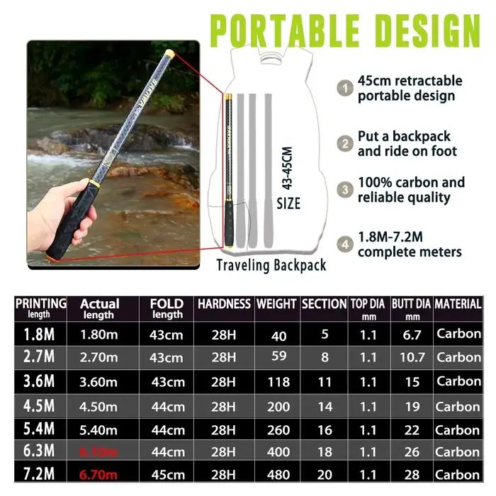 Canne télescopique BAKAWA 3.6-7.2m carbone 100% voyage pêche carpe eau douce travel tackle