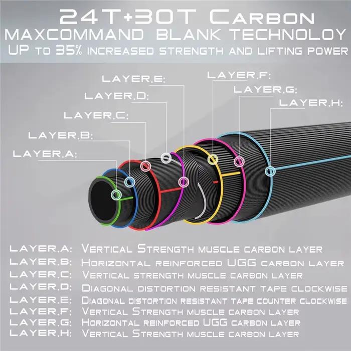 Canne à lancer Switch 4-9WT Maximumcatch, longueurs 10'6'' à 11'6'', avec talon interchangeable pour pêche à la mouche