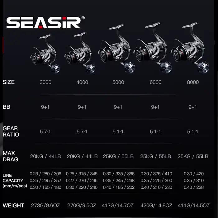 Moulinet spinning SEASIR CONTRA MAX 3000-8000 frein mer 5.1:1/5.7:1 en alliage aluminium durable