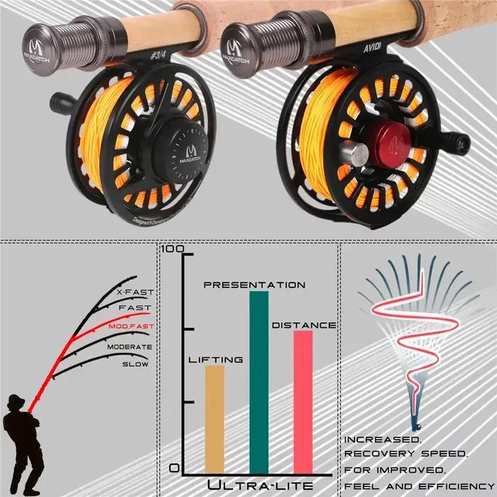 Canne Maximumcatch Ultra Lite 1-4WT 6-7.9ft action medium fast - Parfaite pour les petits ruisseaux et streamers