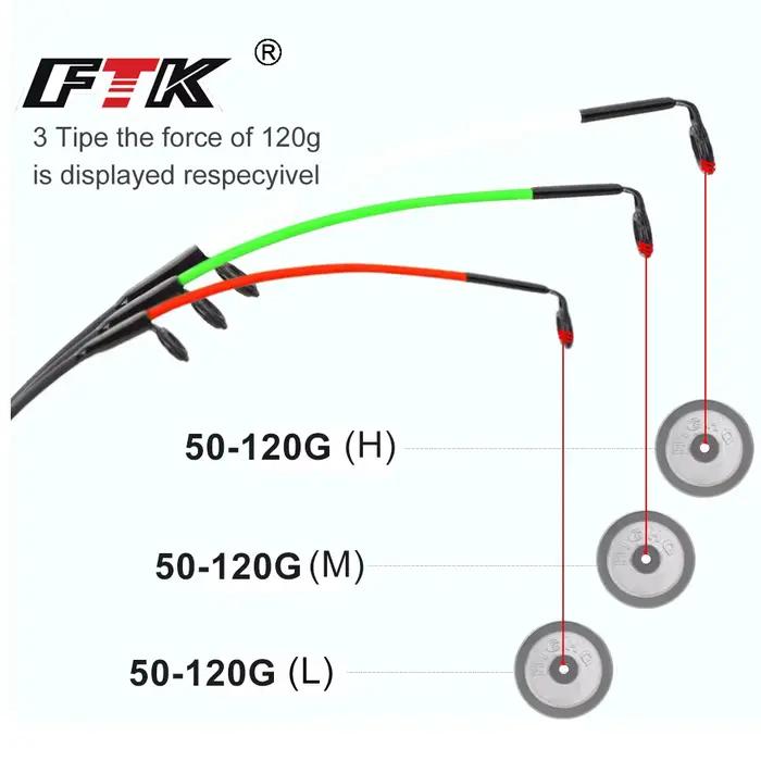 Scion feeder fibre de verre M/L/H 50-120g pour canne à carpe - Accessoires pêche carnassiers top tip