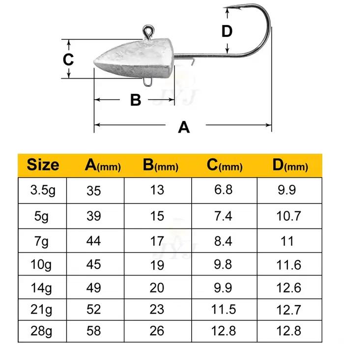 Hameçon Triangle Head NED avec leurre souple, 7 grammages de 3.5g à 28g pour la pêche aux leurres