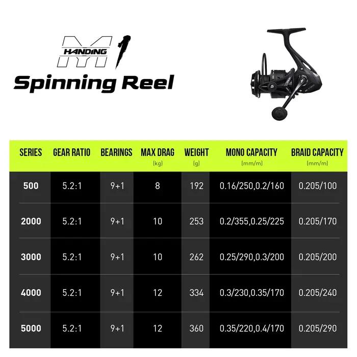 Moulinet pêche spinning HANDING M1 frein 12kg - Moulinet black 5.2:1 9+1 roulements pour perche, brochet et black bass