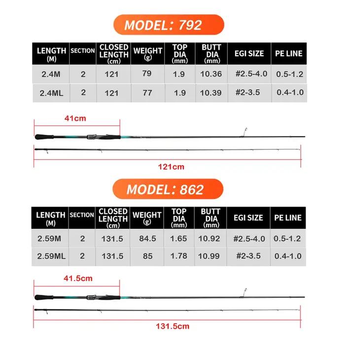 Canne pêche calmar Johncoo 2.4m 2.6m légère titane guides action rapide qualité supérieure