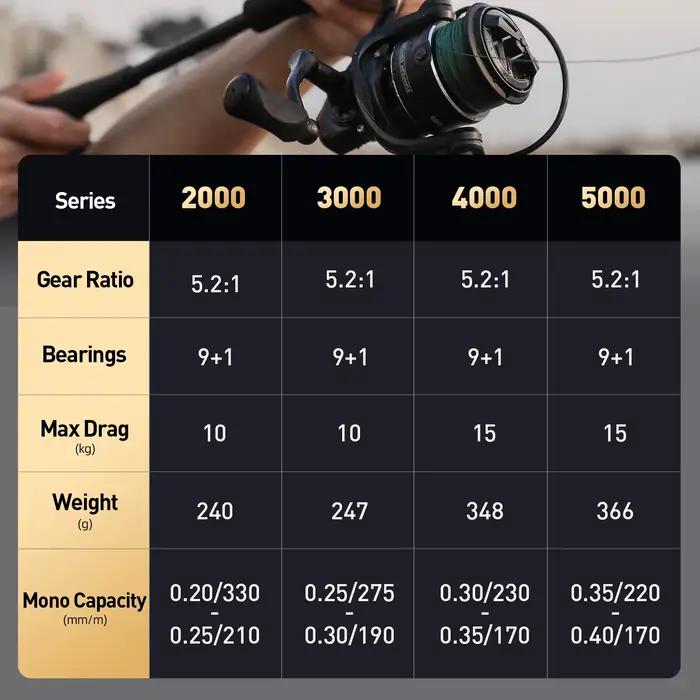 Moulinet spinning HANDING M1 PRO résistant à l'eau de mer - 9+1 roulements, frein max 15kg pour gros poissons