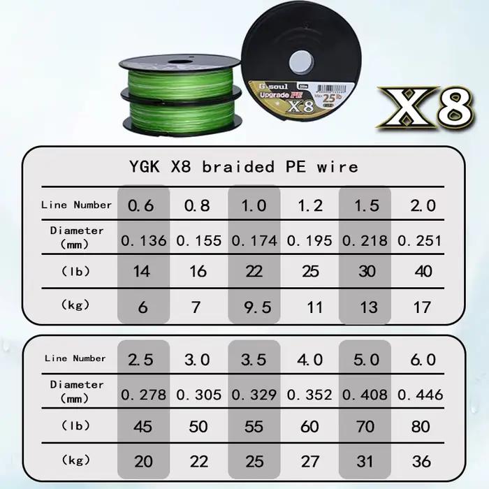Fil de pêche YGKPE G SOUL X8 8 brins japonais 150-200M 14-60LB pour pêche technique précise