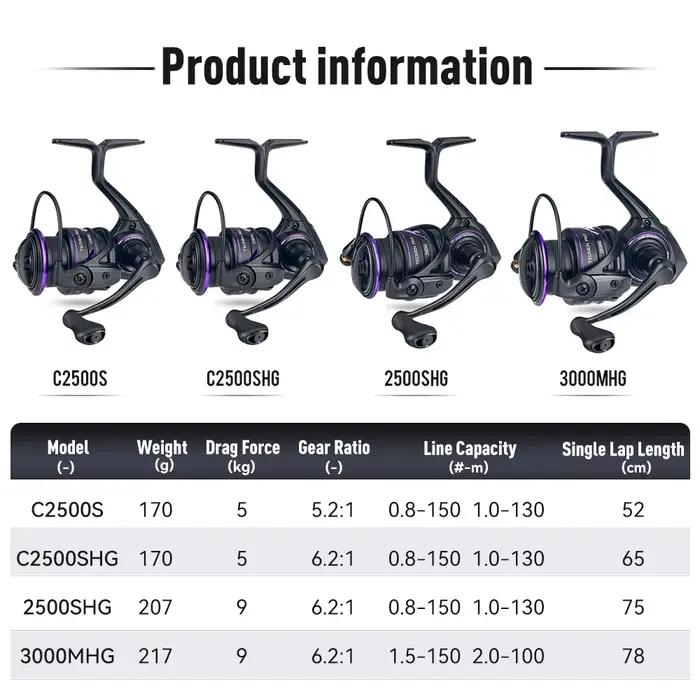 Moulinet spinning Kingdom Tegmen Pro frein 9Kg max ratio 6.2:1 8+1BB léger pêche eau salée