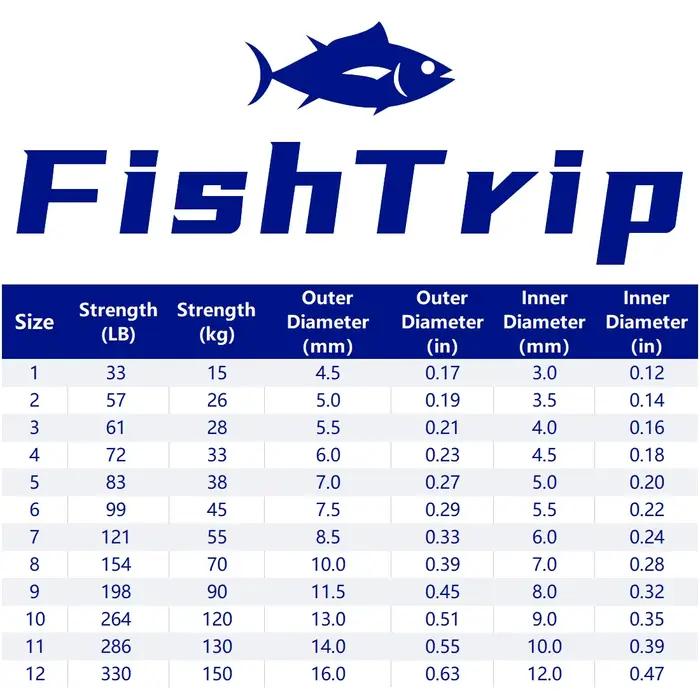 FishTrip anneaux split rings 30 à 200 pièces acier inoxydable pour leurres et hameçons