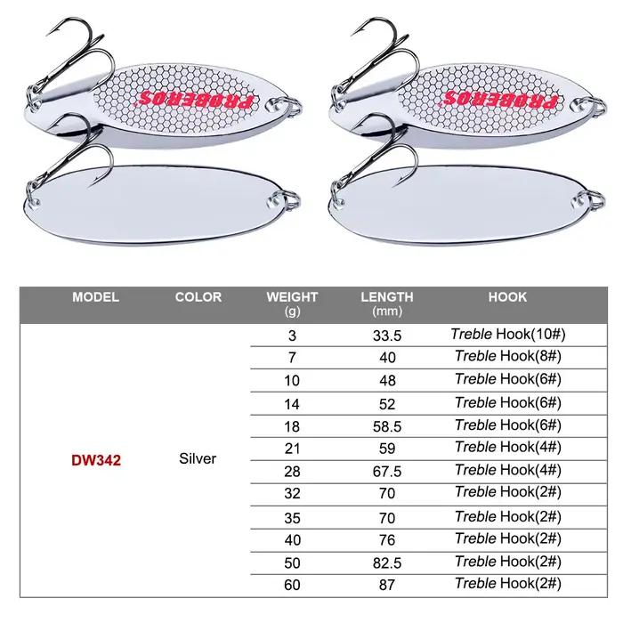 Leurre métal spinner PRO BEROS 3g à 60g, leurre dur à paillettes et bruit pour truite et carnassiers