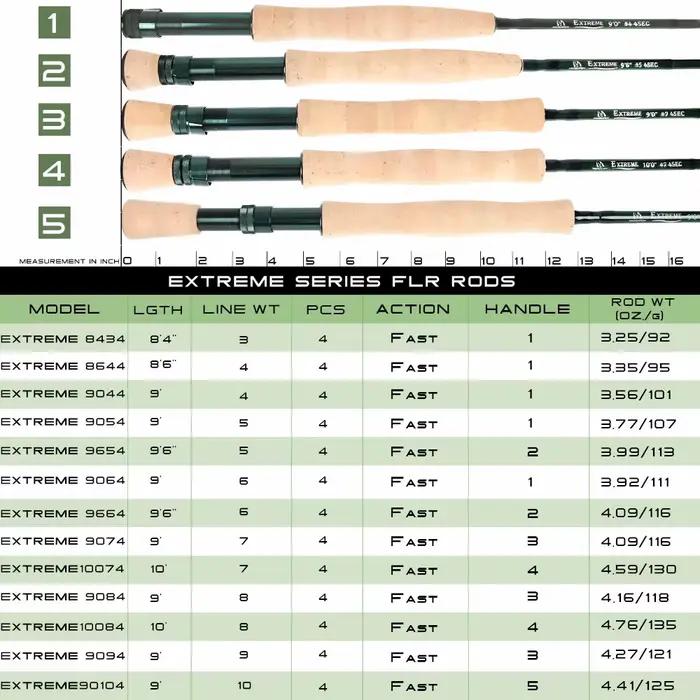 Canne Maximumcatch Extreme 8.4ft-10ft 3-10WT action medium fast - Canne performante pour pêche intensive à la mouche