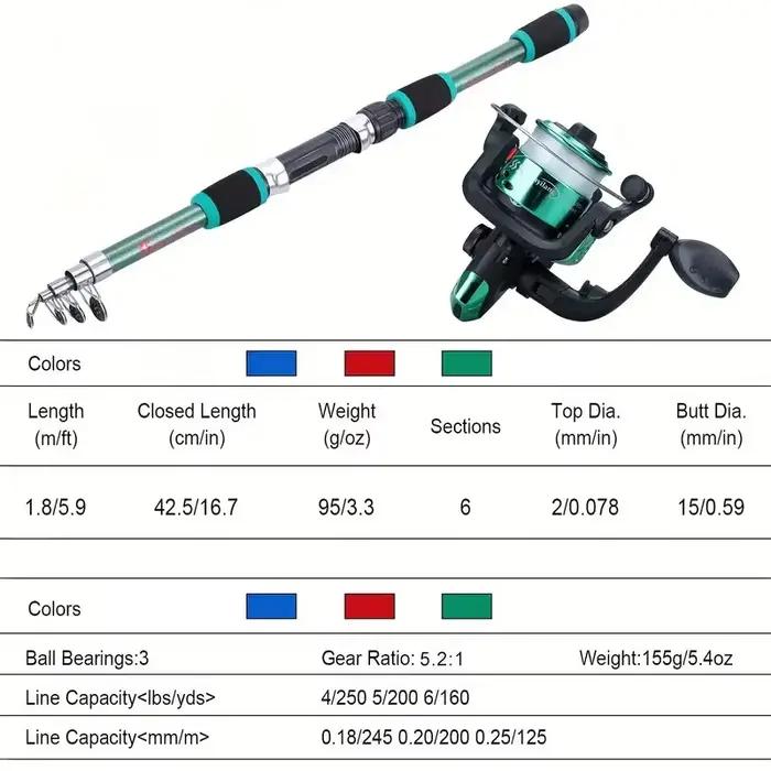Kit complet de pêche télescopique avec canne, moulinet et accessoires pour voyage et débutants