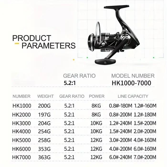 Moulinet spinning GLS 13BB HK série 1000-7000 métal casting longue distance