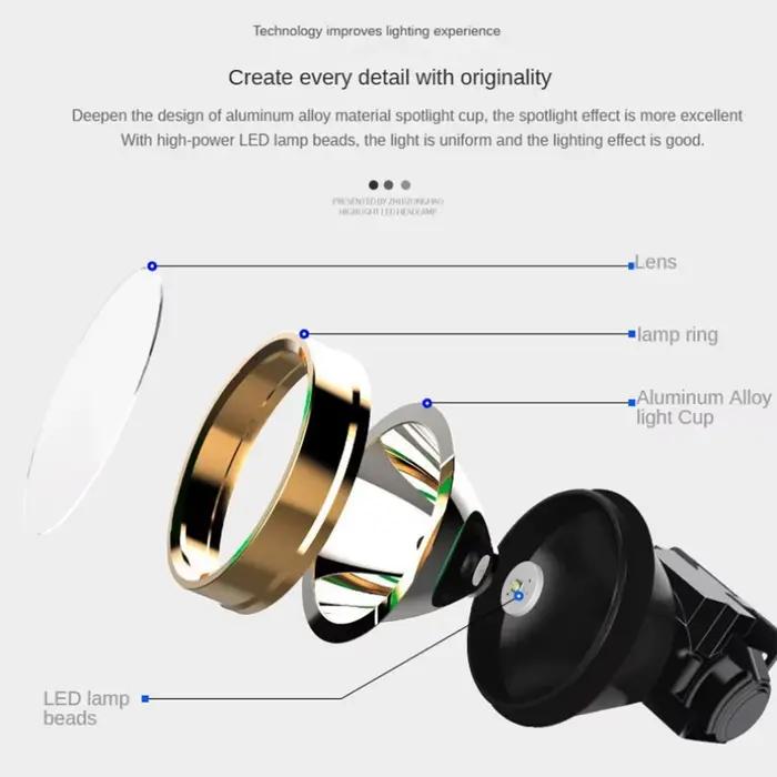Lampe frontale puissante étanche rechargeable USB pour pêche de nuit camping randonnée chasse urgences activités de plein air