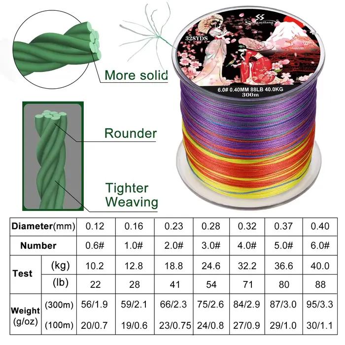 Ligne de pêche PE Sougayilang 8 brins pour carpe, multifilament 100m 300m, tresse japonaise résistante