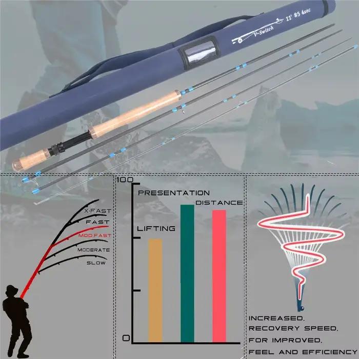 Canne à lancer Switch 4-9WT Maximumcatch, longueurs 10'6'' à 11'6'', avec talon interchangeable pour pêche à la mouche