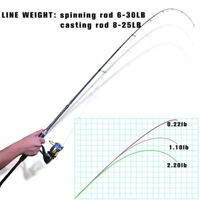 Canne FUJI Japon portable carbone 2.1-3.6m avec tube - Parfaite voyage spinning/casting