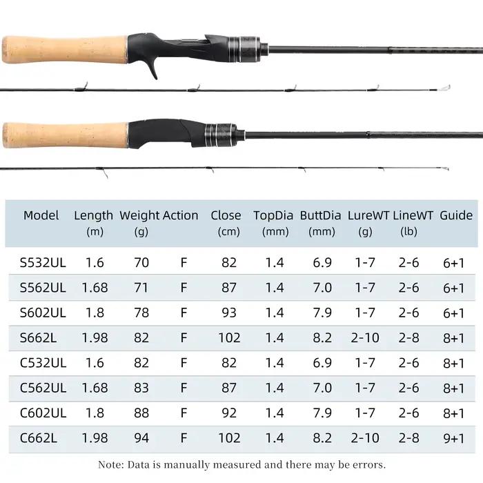 Canne light game TSURINOYA DRAGON 1.6-1.8m UL action rapide guides FUJI truite bass