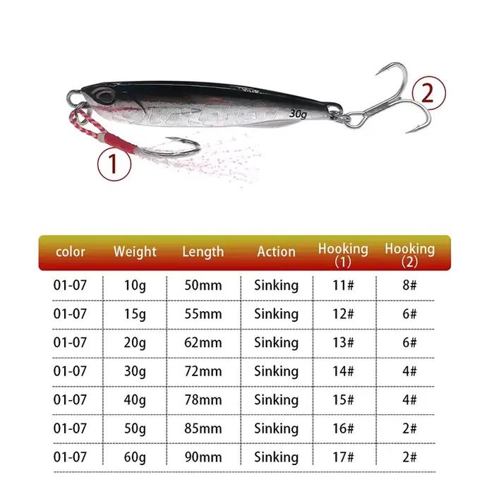Cuiller japonaise Metal Cast 10-50g - Leurre métallique pour jigging et casting bord de mer