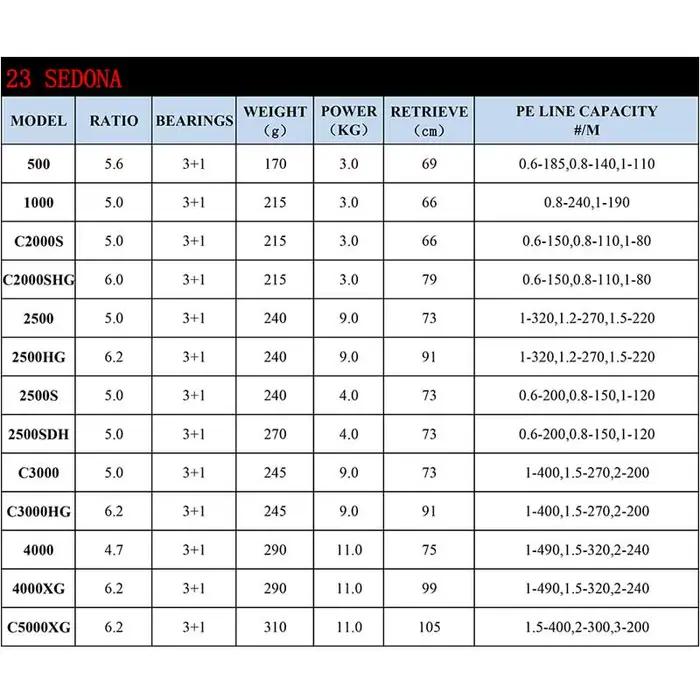 Moulinet pêche spinning Shimano Sedona 2023 frein avant 3+1BB pour pêche en mer et eau douce