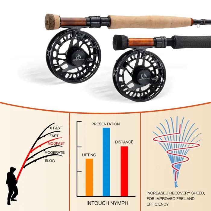 Canne à pêche à la mouche compétition nymphage Maxcatch 10'0''/10'6'' 2/3WT pour pêche technique européenne et gestion de la pêche