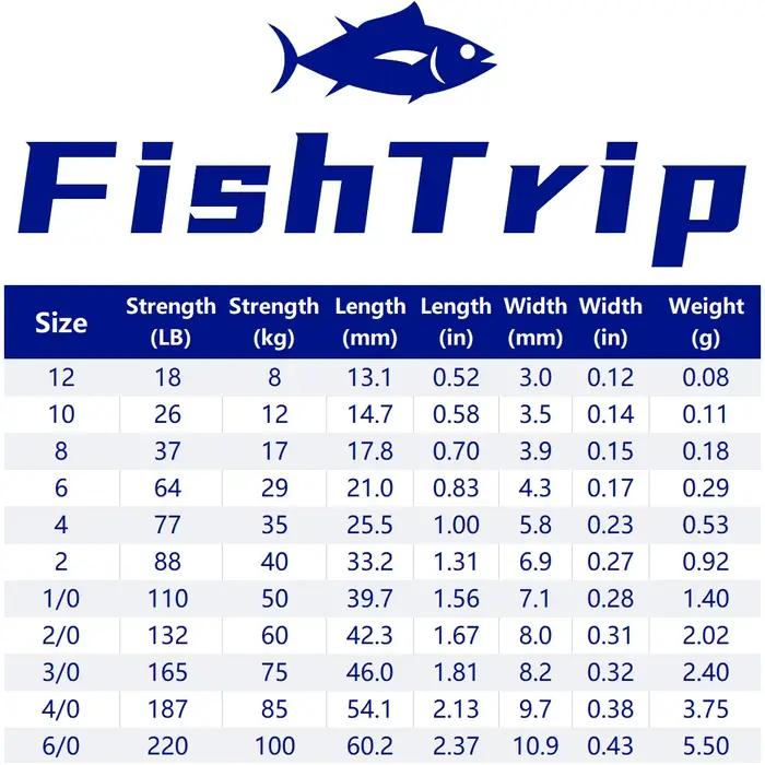 Snap Swivel FishTrip pour leurres et montages hélicoptère, lot de 10 à 100 émerillons à clip