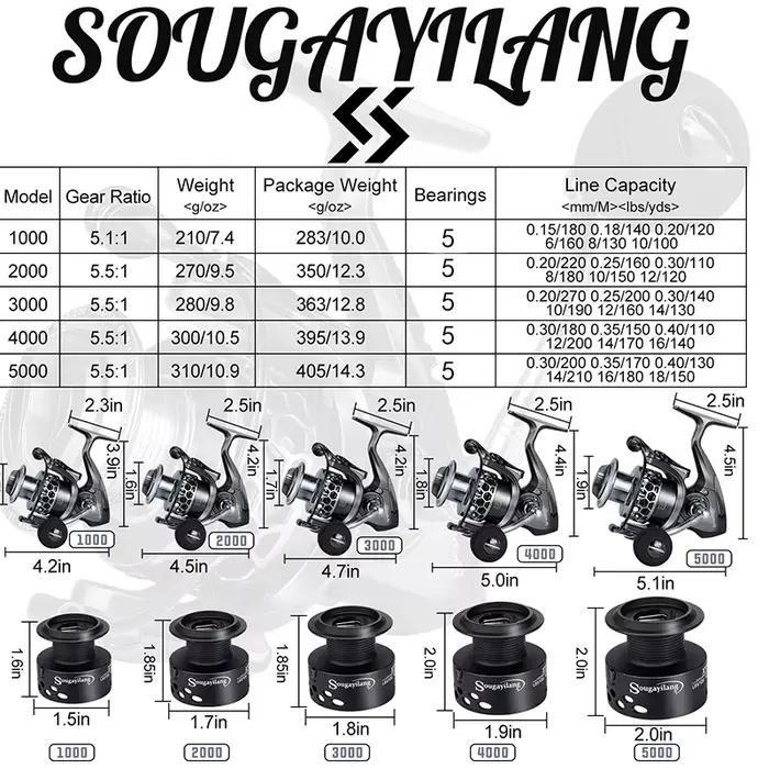 Moulinet spinning Sougayilang 5.1/5.5:1 frein 28lbs anti-corrosion pour pêche carpe et eau douce