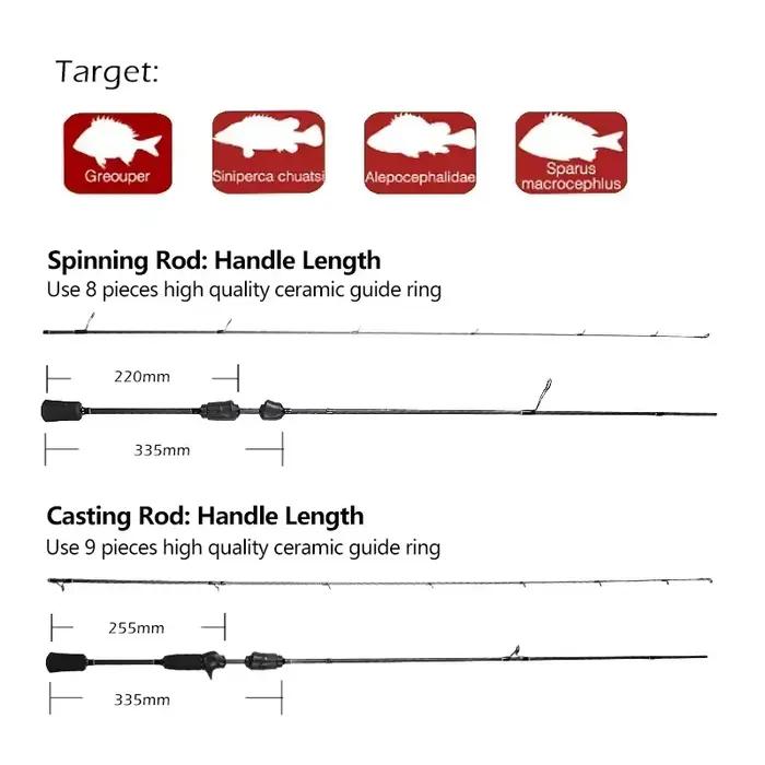 Canne casting Mavllos Resolute Light BFS 0.8-7g - Action rapide carbone pour basse fishing