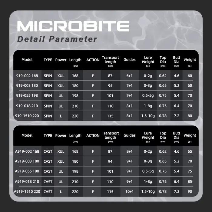 Canne Ajing MIFINE MICROBITE XUL-UL 40T/46T - Pour pêche légère rocheuse eau douce et salée 2g-5g