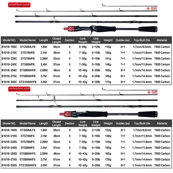 Canne pêche spinning casting T800 carbone ultralight 5-42g rapide 1.8-3.0m - Fuji lure mini traveller