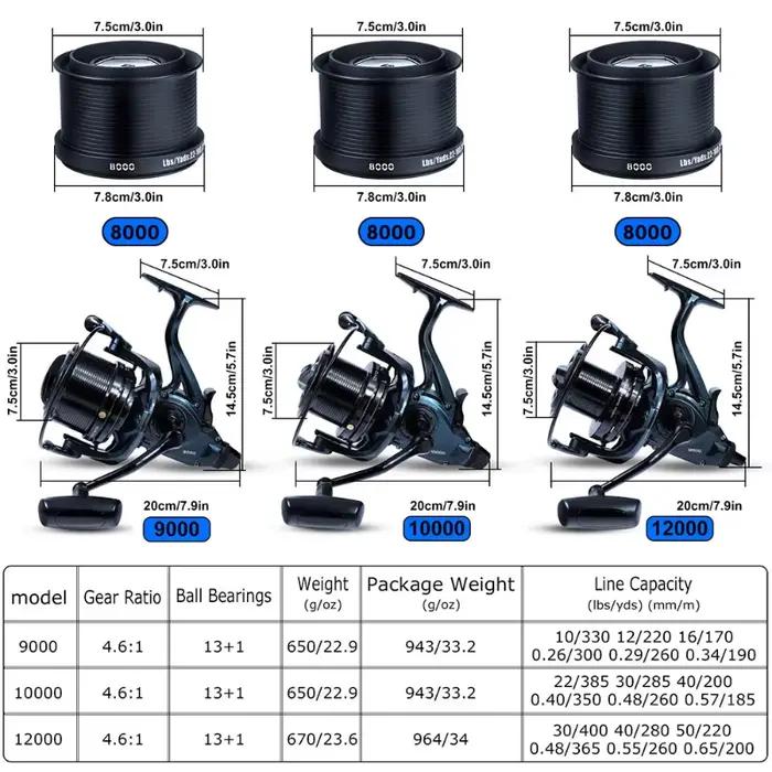 Moulinet spinning surfcasting Sougayilang full métal 13+1BB drague 25KG pour pêche traîne et surf mer