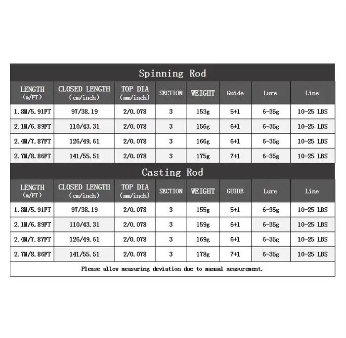 Canne leurre 2 pointes ROLLFISH carbone spinning/casting 1.8-2.7m eau douce salée bar black bass