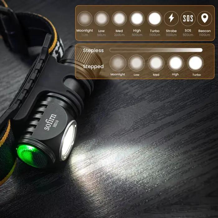 Lampe frontale mini Sofirn HS10 rechargeable USB-C 1100lm avec optique TIR et aimant pour pêche précise